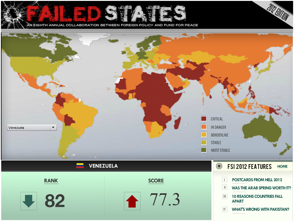 Failed States Index IndexMundi Blog