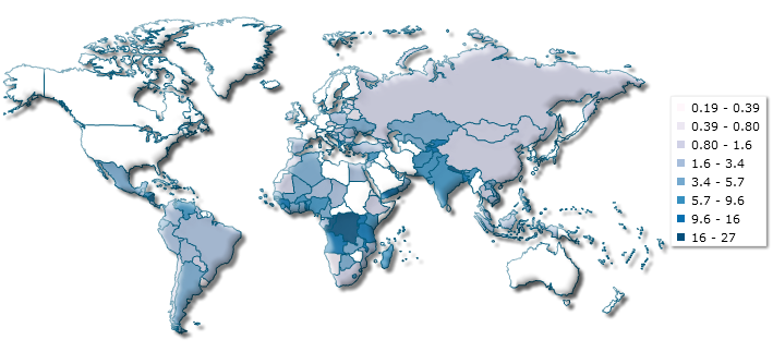 Power failure losses around the world