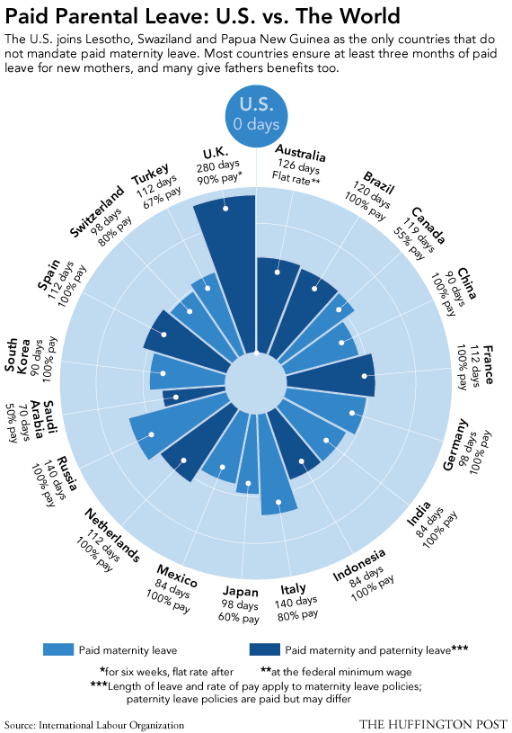 Paid Maternity Leave Worldwide IndexMundi Blog