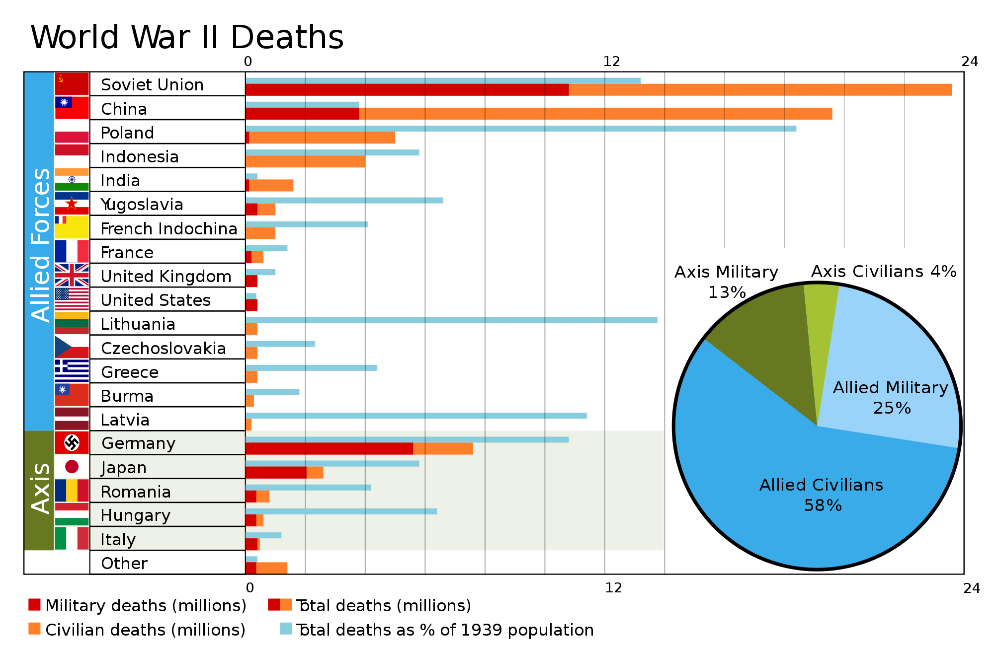 research-starters-worldwide-deaths-in-world-war-ii-the-national-wwii