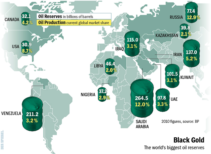 The World s Largest Oil Reserves By Country IndexMundi Blog