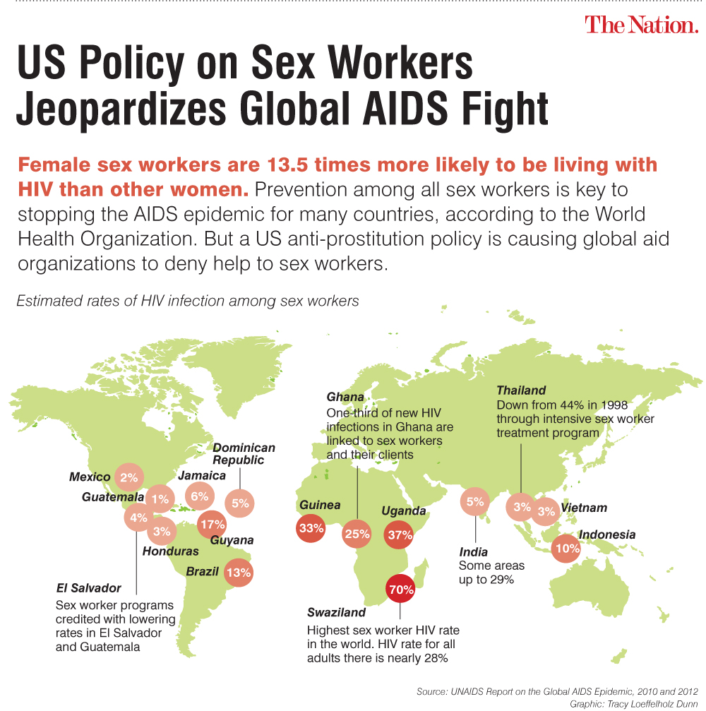 Hiv Infection Rates Among Sex Workers By Country Indexmundi Blog 3343