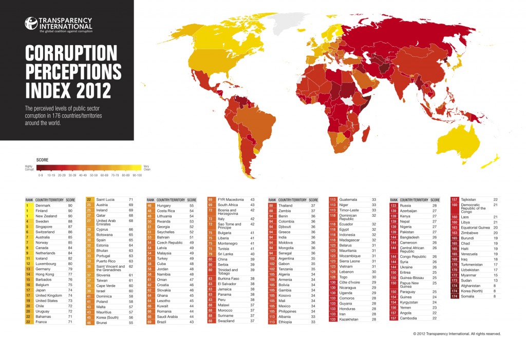 Corruption Perceptions Index IndexMundi Blog