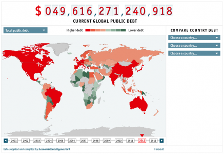 The Global Public Debt Clock Is Ticking | IndexMundi Blog