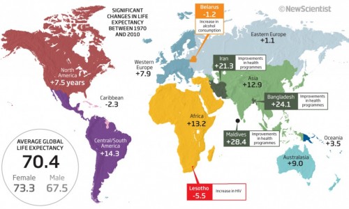 average global life expectancy | IndexMundi Blog