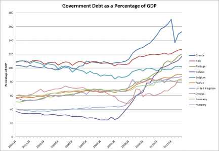 Debt | IndexMundi Blog