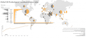 oil production by country 2013