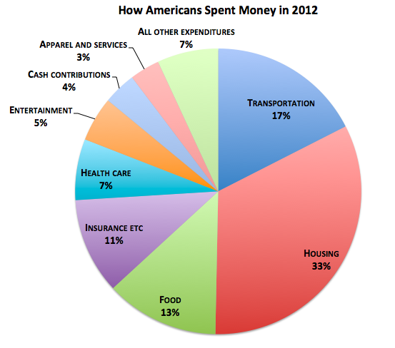 United States IndexMundi Blog