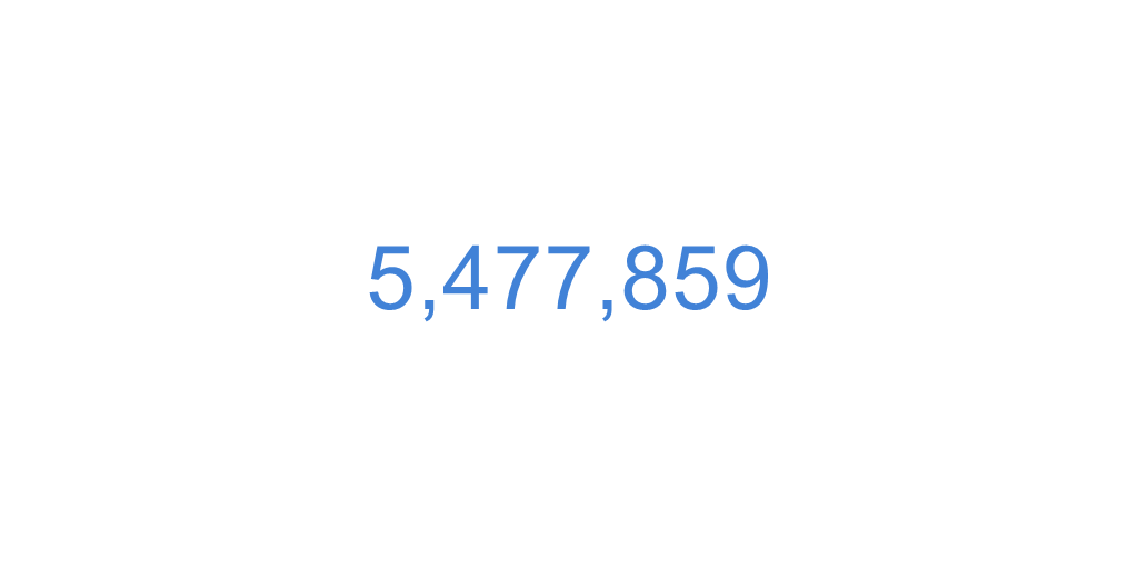 Slovakia Population Clock - IndexMundi