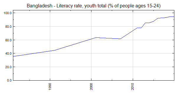 maps-of-bangladesh-literacy-rate-bangladesh-vrogue