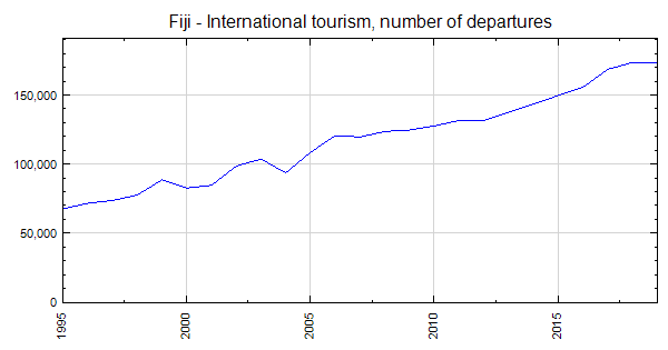 fiji tourism statistics 2023