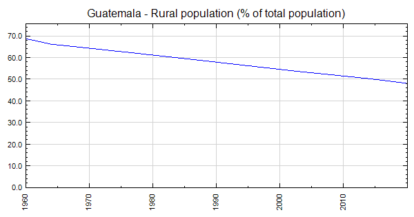 density population in guatemala raster layer