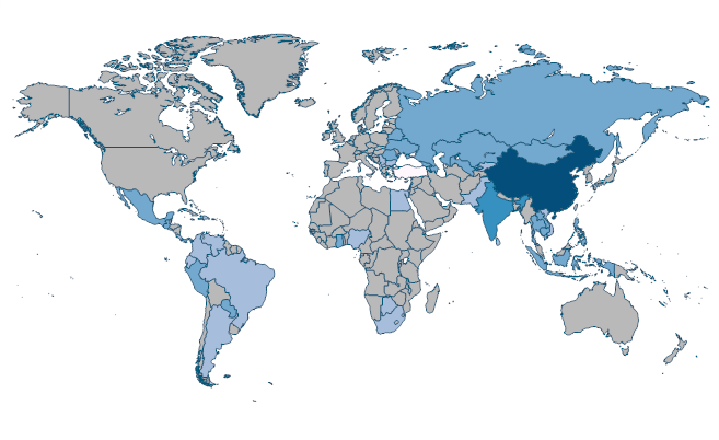 PNG, bonds (NFL, current US$) by Country