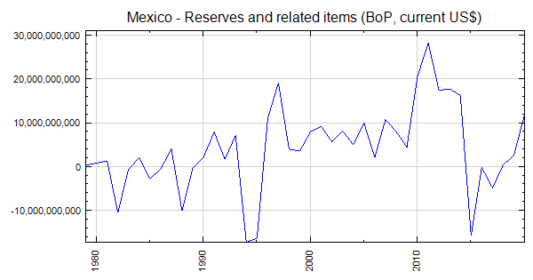 Mexico - Reserves and related items (BoP, current US$)
