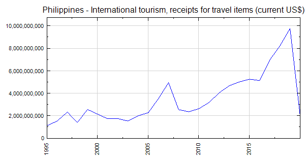 philippine tourism receipts