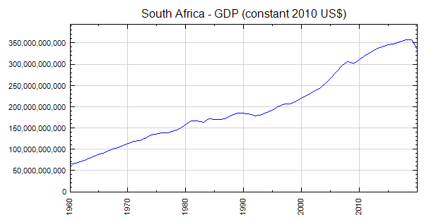 South Africa - GDP (constant 2010 US$)