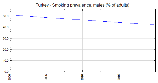 turquie-pib-par-habitant