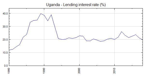 latest-exchange-rates-new-vision-official