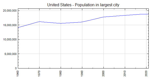 How Many Cities Are There In The United States