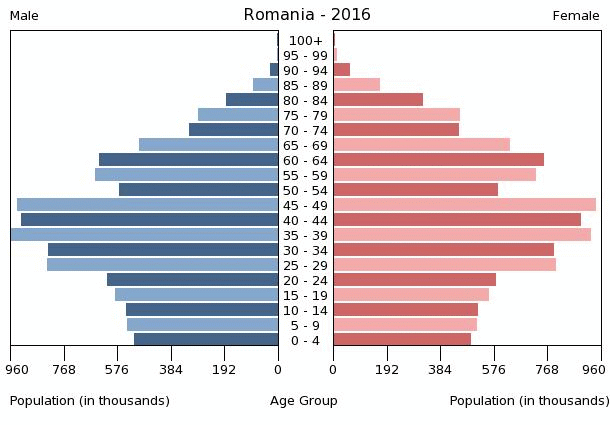 Romania Population Density Map
